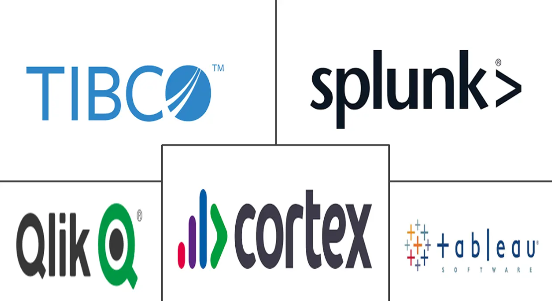 Major players in Brazil Big Data Analytics industry